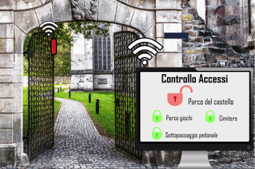 portale controllo accessi
