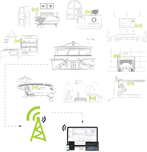 schema hotel iot
